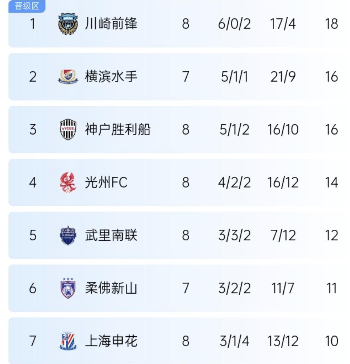 风云突变!上海申花关键时刻状态回暖;欧联版图或变;媒体盛赞;球队文化再被提及-爱游戏