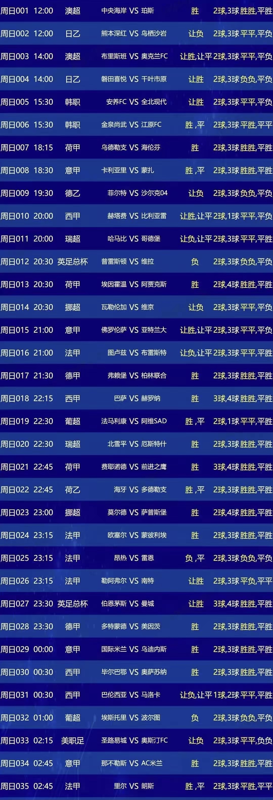 关于赛后西甲焦点战，多特蒙德遗憾出局，压力陡增，训练强度明显提升的信息