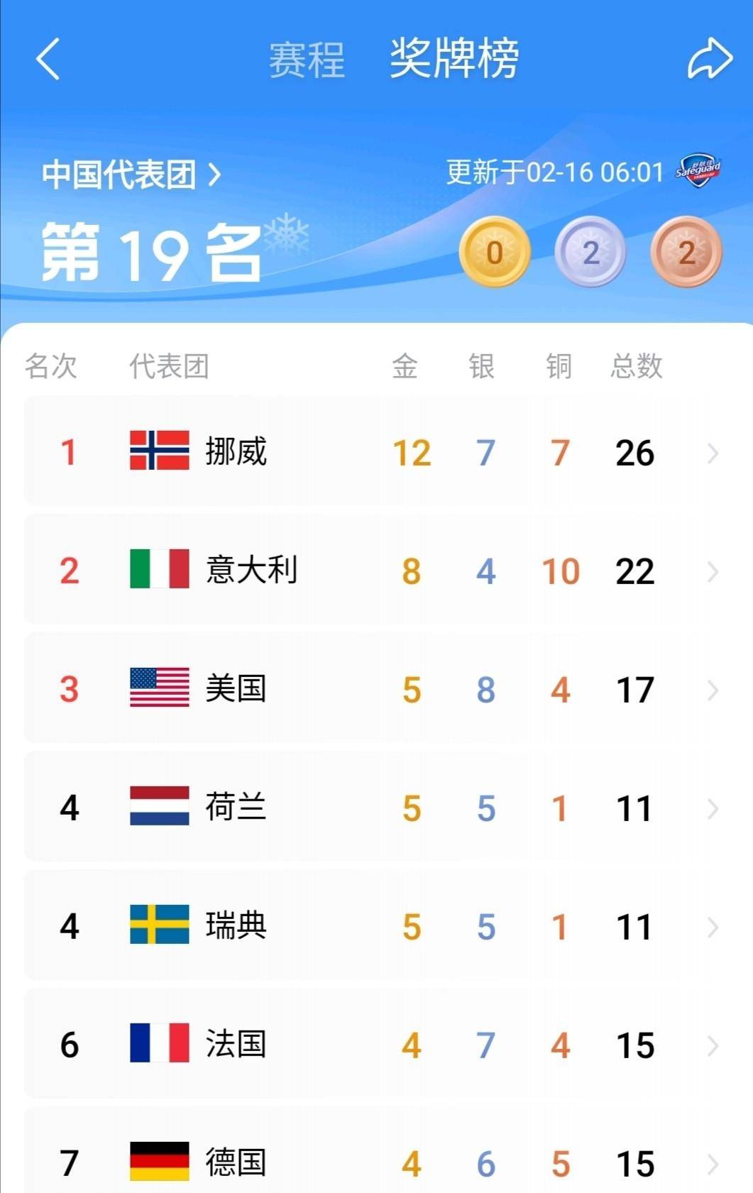 关于马德里竞技训练开放日;窗口期远射贴柱引欢呼;社区盾在即;赛季目标并未改变的信息 关于马德里竞技训练开放日;窗口期远射贴柱引欢呼;社区盾在即;赛季目标并未改变的信息