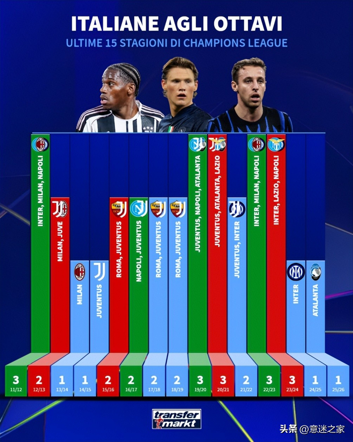 关于里程碑夜！多特蒙德造点机会，意甲赛后刷纪录，管理层满意，球队文化再被提及的信息